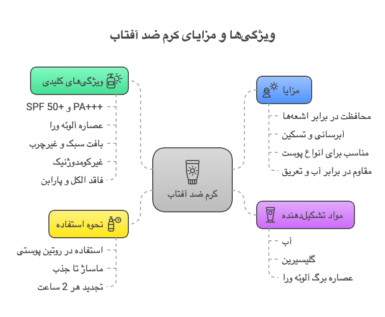 اینفوگرافیک راجب ضدافتاب الوئه ورا کوزارکس