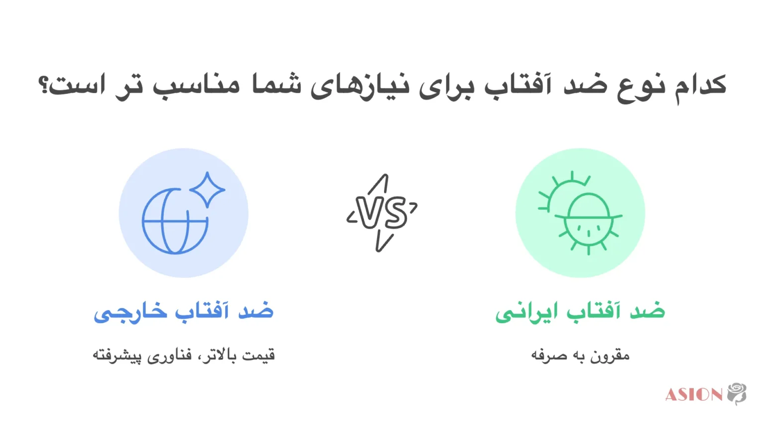 عکس اینفوگرافیک مقایسه ضد آفتاب های خارجی و ایرانی